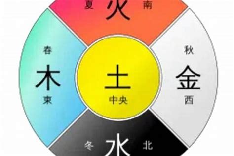 南方丙丁火|五行属火：论五行火的特性（丙火、丁火）